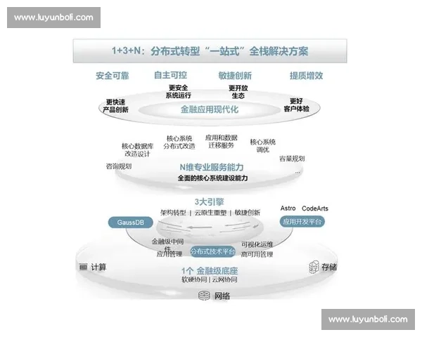 以核心团队为引擎推动组织协同创新与高质量持续发展新格局