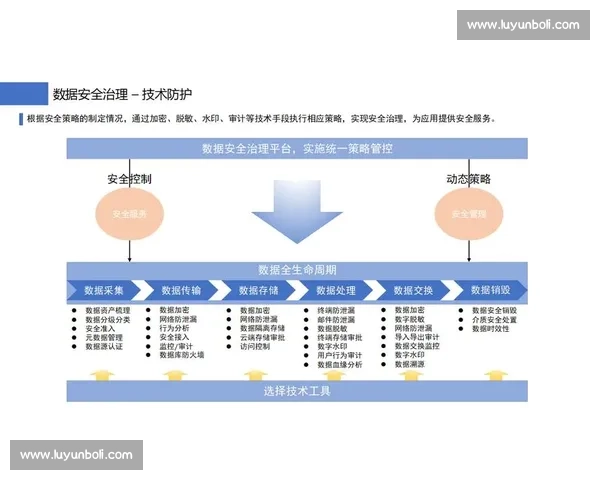 以企业设备为核心的全流程数字化管理与价值提升新模式探索实践