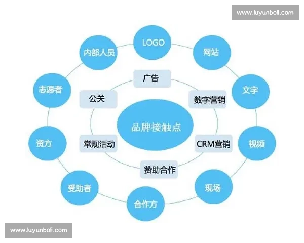 体育社交媒体驱动下的粉丝互动与品牌传播新生态探索发展路径研究