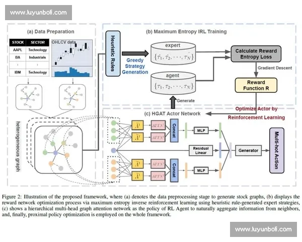 基于训练反馈驱动的学习优化策略与效果提升路径研究